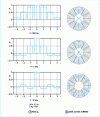 Figure 9 - Network of 7 sources weighted as described in  (theoretical directivity)