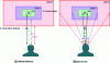 Figure 24 - Distance and field of view in SD/HD/UHD video