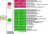 Figure 6 - PSI / SI information tables
for TS multiplexed data stream