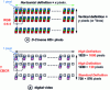 Figure 15 - SDTV and HDTV sampling structure