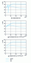 Figure 19 - Radiated pressure balance
