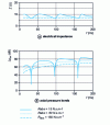 Figure 36 - Responses of a loudspeaker loaded with a damped quarter-wave column