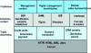 Figure 21 - Hierarchical positioning of DRM norms and standards [19]