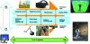 Figure 1 - Immersion and Interaction - The Virtual Reality continuum