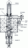 Figure 28 - Five-cavity Klystron