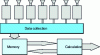Figure 67 - Signal collection organization for computational beamforming