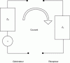 Figure 1 - "Generator-load" diagram