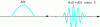 Figure 10 - Video signal and subcarrier