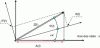 Figure 11 - Fresnel representation of signal A(t)