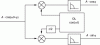 Figure 12 - Complex video signal reconstruction