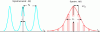 Figure 18 - Spectrum of a periodic signal