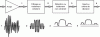 Figure 23 - Filtering + detection + threshold – Illustration of the resulting signals