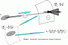 Figure 27 - Diagram of a radar propagation equation