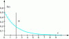 Figure 31 - Diagram of Laplace's Law