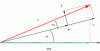 Figure 35 - Vector decomposition of the signal and noise