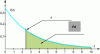 Figure 38 - Probability Law 1 "Swerling 1" – Probability of detection