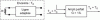 Figure 4 - Additional temperature of a matched line