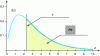 Figure 40 - Law 2, "Swerling 3" probability – Detection probability