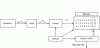 Figure 52 - Basic principle of extractors