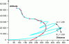 Figure 54 - – radar coverage Effect of wave reflection on a flat surface