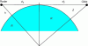 Figure 55 - Calculation of the radar horizon