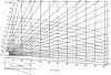 Figure 56 - Radar chart