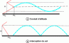 Figure 58 - Wave duct effect