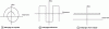 Figure 61 - Surveillance modes of a narrow-beam radar in elevation and azimuth