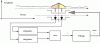 Figure 64 - Error signal generation