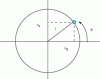 Figure 68 - – Conical Scan Radar Error Signal Decomposition