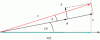 Figure 69 - Vector decomposition of the signal and noise