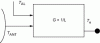Figure 7 - Noise picked up by a radar antenna