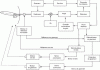 Figure 70 - – Scanning Tracking Radar General Overview