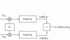 Figure 75 - – monopulse antennas Error signal processing using logarithmic amplifiers