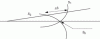 Figure 76 - – monopulse antennas: A closer look at the signals received at the lobe intersection point