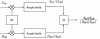 Figure 77 - – Monopulse Antennas: Error Signal Processing Using Limit Amplifiers