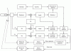 Figure 79 - – Monopulse Tracking Radar: General Overview