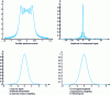 Figure 12 - Examples of pulse compression signal weighting