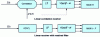 Figure 27 - Standard linear signal processing diagrams