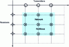 Figure 46 - Synthetic aperture radar: spatial separation of sources