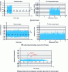 Figure 7 - Example of correlation for a Gaussian noise radar