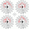 Figure 17 - SER of a Boeing 747 depending on incidence at 20 MHz (Credit: Arnaud David)