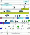 Figure 1 - Overview of radiocommunication systems by frequency range