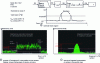Figure 10 - Implementation (in a reception case) of a GSM-type impulsive signal, on signals sampled in the time and spectral domains