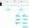 Figure 11 - Configurable bandwidth partitioning