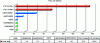 Figure 2 - Theoretical peak data rates (Mbit/s) for different mobile radio technologies