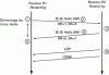 Figure 12 - IS-IS Graceful Restart procedure between a restarting router and a receiving neighbor