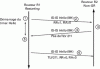 Figure 13 - IS-IS Graceful Restart procedure between a GR-restarting router and a non-receiving neighbor