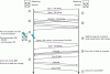 Figure 15 - BGP Graceful Restart