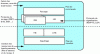 Figure 2 - Logical view of routers